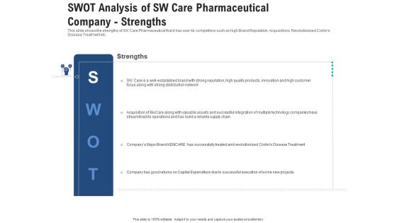 Product Development Tactics For Drug Line Extension In A Healthcare Business Case Competition Ppt PowerPoint Presentation Complete Deck With Slides