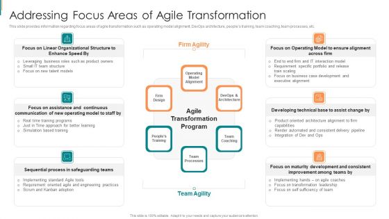Product Development Using Agile Addressing Focus Areas Of Agile Transformation Introduction PDF