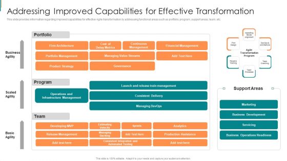 Product Development Using Agile Addressing Improved Capabilities For Effective Transformation Formats PDF