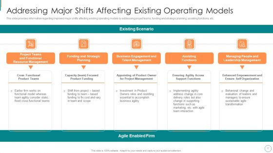 Product Development Using Agile Digital Transformation IT Ppt PowerPoint Presentation Complete Deck With Slides