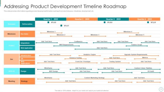 Product Development Using Agile Digital Transformation IT Ppt PowerPoint Presentation Complete Deck With Slides