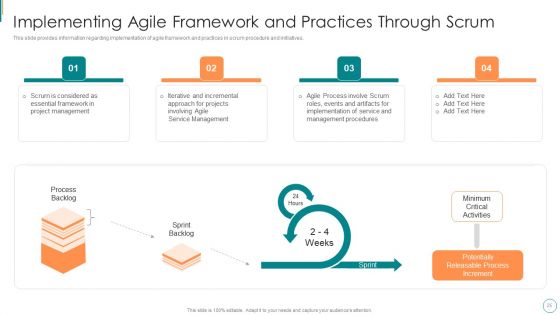 Product Development Using Agile Digital Transformation IT Ppt PowerPoint Presentation Complete Deck With Slides