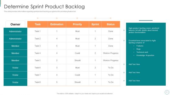 Product Development Using Agile Digital Transformation IT Ppt PowerPoint Presentation Complete Deck With Slides
