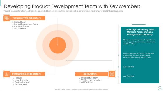 Product Development Using Agile Digital Transformation IT Ppt PowerPoint Presentation Complete Deck With Slides