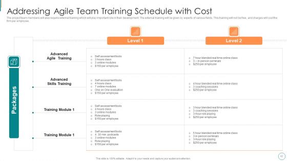 Product Development Using Agile Digital Transformation IT Ppt PowerPoint Presentation Complete Deck With Slides