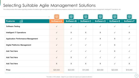 Product Development Using Agile Digital Transformation IT Ppt PowerPoint Presentation Complete Deck With Slides