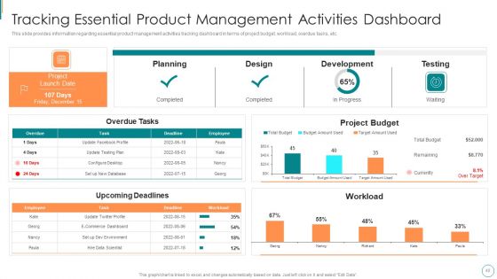Product Development Using Agile Digital Transformation IT Ppt PowerPoint Presentation Complete Deck With Slides