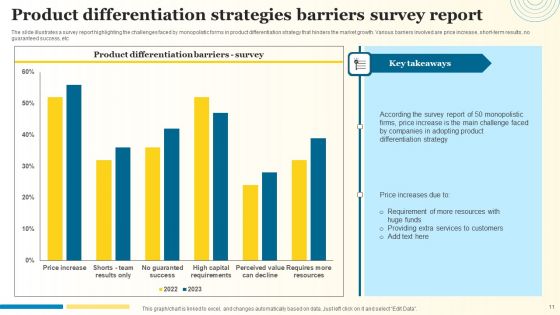 Product Differentiation Strategies Ppt PowerPoint Presentation Complete Deck With Slides