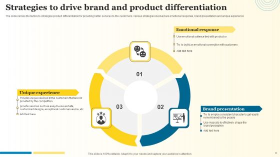 Product Differentiation Strategies Ppt PowerPoint Presentation Complete Deck With Slides