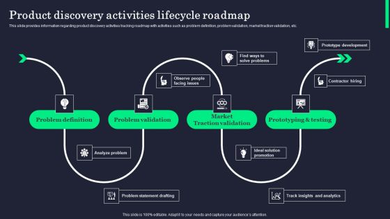 Product Discovery Activities Lifecycle Roadmap Portrait PDF