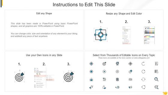 Product Distribution Channel And Analysis Elements PDF