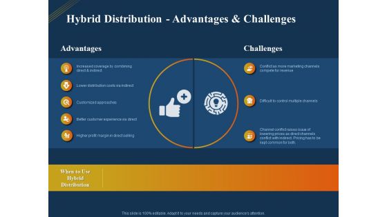 Product Distribution Sales And Marketing Channels Hybrid Distribution Advantages And Challenges Ppt Ideas Aids PDF