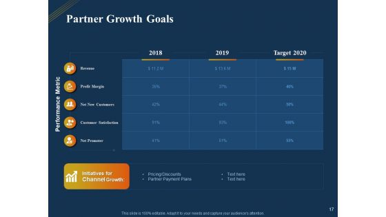 Product Distribution Sales And Marketing Channels Ppt PowerPoint Presentation Complete Deck With Slides