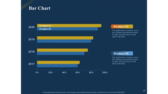 Product Distribution Sales And Marketing Channels Ppt PowerPoint Presentation Complete Deck With Slides