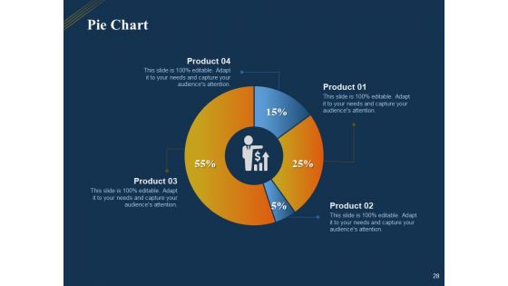 Product Distribution Sales And Marketing Channels Ppt PowerPoint Presentation Complete Deck With Slides