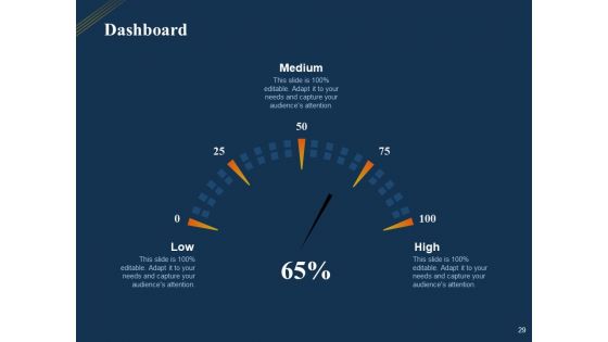 Product Distribution Sales And Marketing Channels Ppt PowerPoint Presentation Complete Deck With Slides