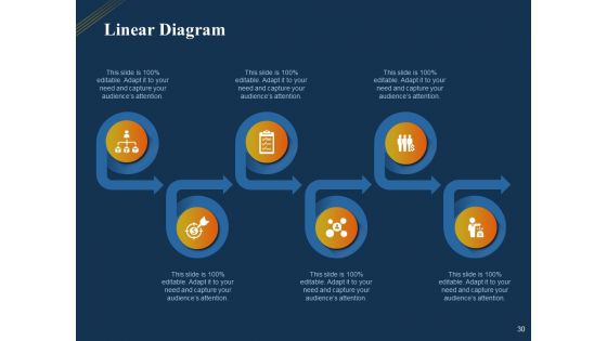 Product Distribution Sales And Marketing Channels Ppt PowerPoint Presentation Complete Deck With Slides