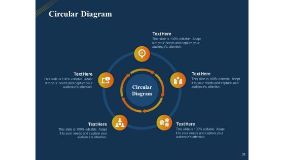 Product Distribution Sales And Marketing Channels Ppt PowerPoint Presentation Complete Deck With Slides