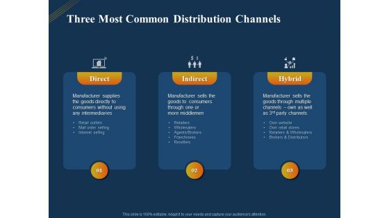 Product Distribution Sales And Marketing Channels Three Most Common Distribution Channels Ppt File Icon PDF