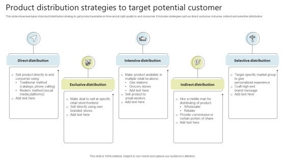 Product Distribution Strategies To Target Potential Customer Download PDF
