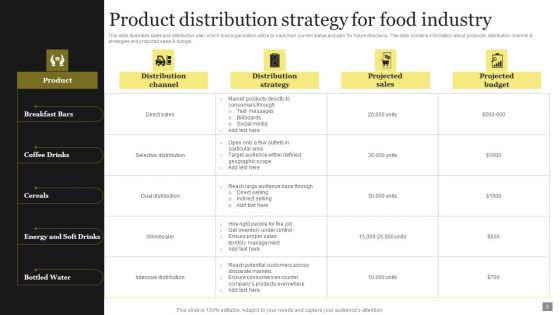 Product Distribution Strategy Ppt PowerPoint Presentation Complete Deck