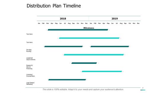 Product Distribution Strategy Ppt PowerPoint Presentation Complete Deck With Slides