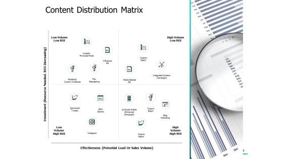Product Distribution Strategy Ppt PowerPoint Presentation Complete Deck With Slides