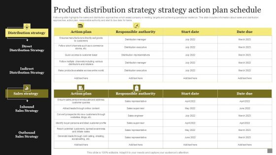 Product Distribution Strategy Strategy Action Plan Schedule Professional PDF