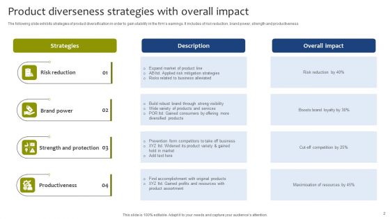 Product Diverseness Ppt PowerPoint Presentation Complete Deck With Slides