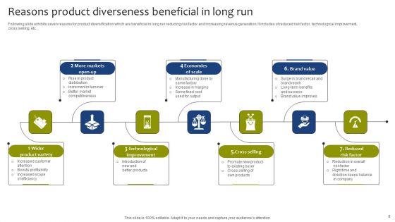 Product Diverseness Ppt PowerPoint Presentation Complete Deck With Slides