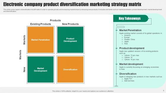 Product Diversification Marketing Strategy Ppt PowerPoint Presentation Complete Deck With Slides