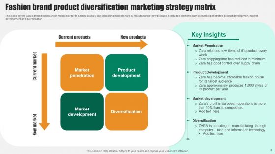 Product Diversification Marketing Strategy Ppt PowerPoint Presentation Complete Deck With Slides