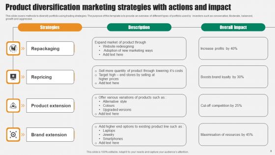 Product Diversification Marketing Strategy Ppt PowerPoint Presentation Complete Deck With Slides