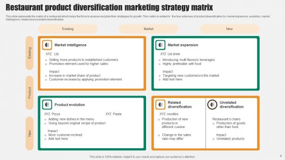 Product Diversification Marketing Strategy Ppt PowerPoint Presentation Complete Deck With Slides