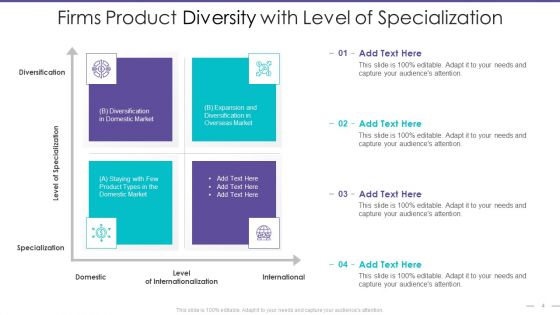 Product Diversity Ppt PowerPoint Presentation Complete Deck With Slides