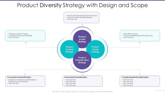 Product Diversity Ppt PowerPoint Presentation Complete Deck With Slides