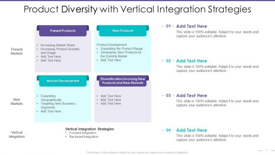 Product Diversity Ppt PowerPoint Presentation Complete Deck With Slides