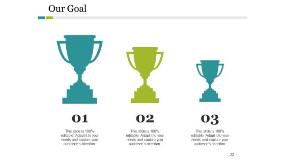 Product Division Ppt PowerPoint Presentation Complete Deck With Slides