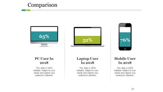 Product Division Ppt PowerPoint Presentation Complete Deck With Slides