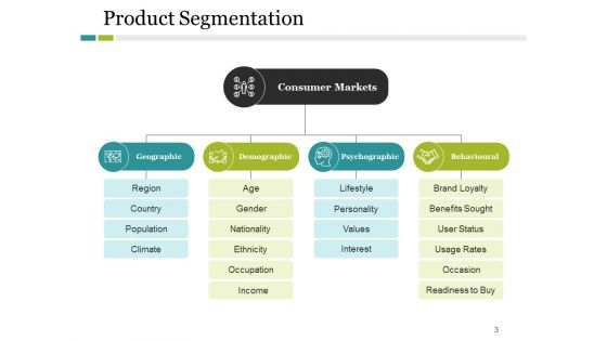 Product Division Ppt PowerPoint Presentation Complete Deck With Slides