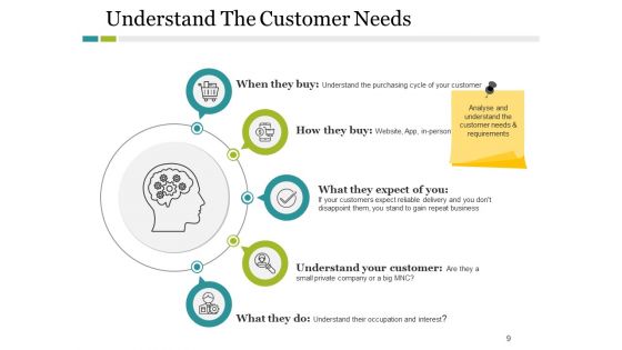Product Division Ppt PowerPoint Presentation Complete Deck With Slides