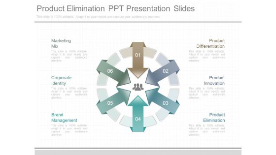 Product Elimination Ppt Presentation Slides