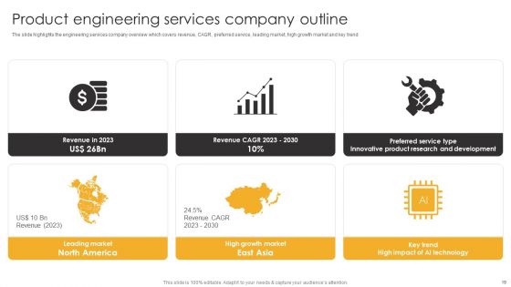 Product Engineering Services Company Introduction Ppt PowerPoint Presentation Complete Deck With Slides