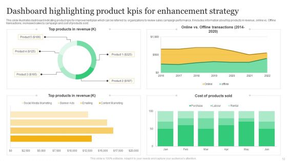 Product Enhancement Strategy Ppt PowerPoint Presentation Complete With Slides