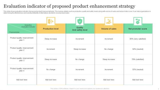 Product Enhancement Strategy Ppt PowerPoint Presentation Complete With Slides