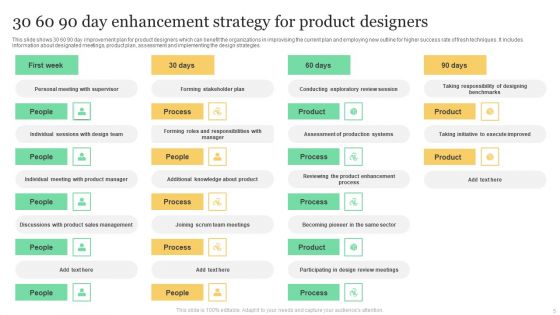 Product Enhancement Strategy Ppt PowerPoint Presentation Complete With Slides
