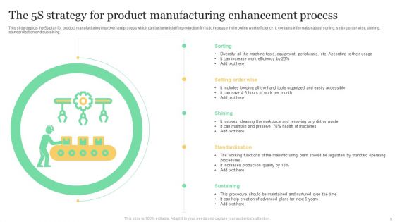Product Enhancement Strategy Ppt PowerPoint Presentation Complete With Slides