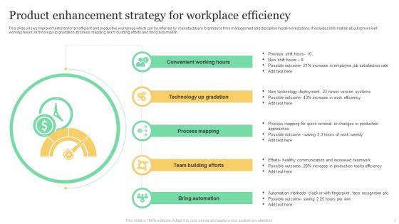Product Enhancement Strategy Ppt PowerPoint Presentation Complete With Slides