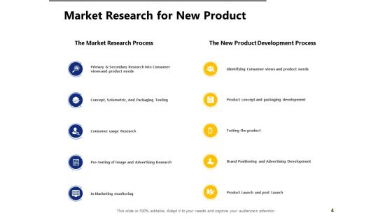 Product Evaluation Ppt PowerPoint Presentation Complete Deck With Slides