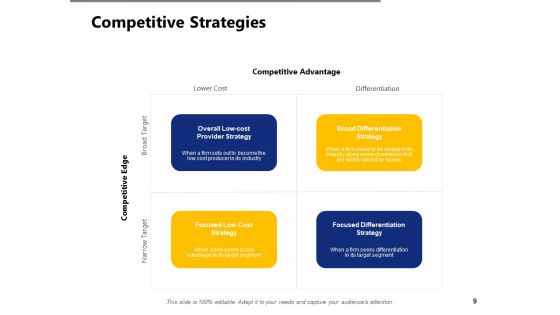 Product Evaluation Ppt PowerPoint Presentation Complete Deck With Slides
